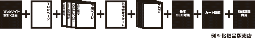 ECサイト