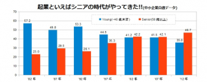 起業家数データ